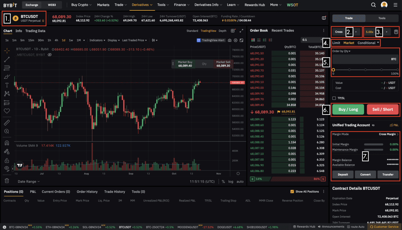 آیا Bybit اهرم یا لوریج ارائه می‌دهد؟