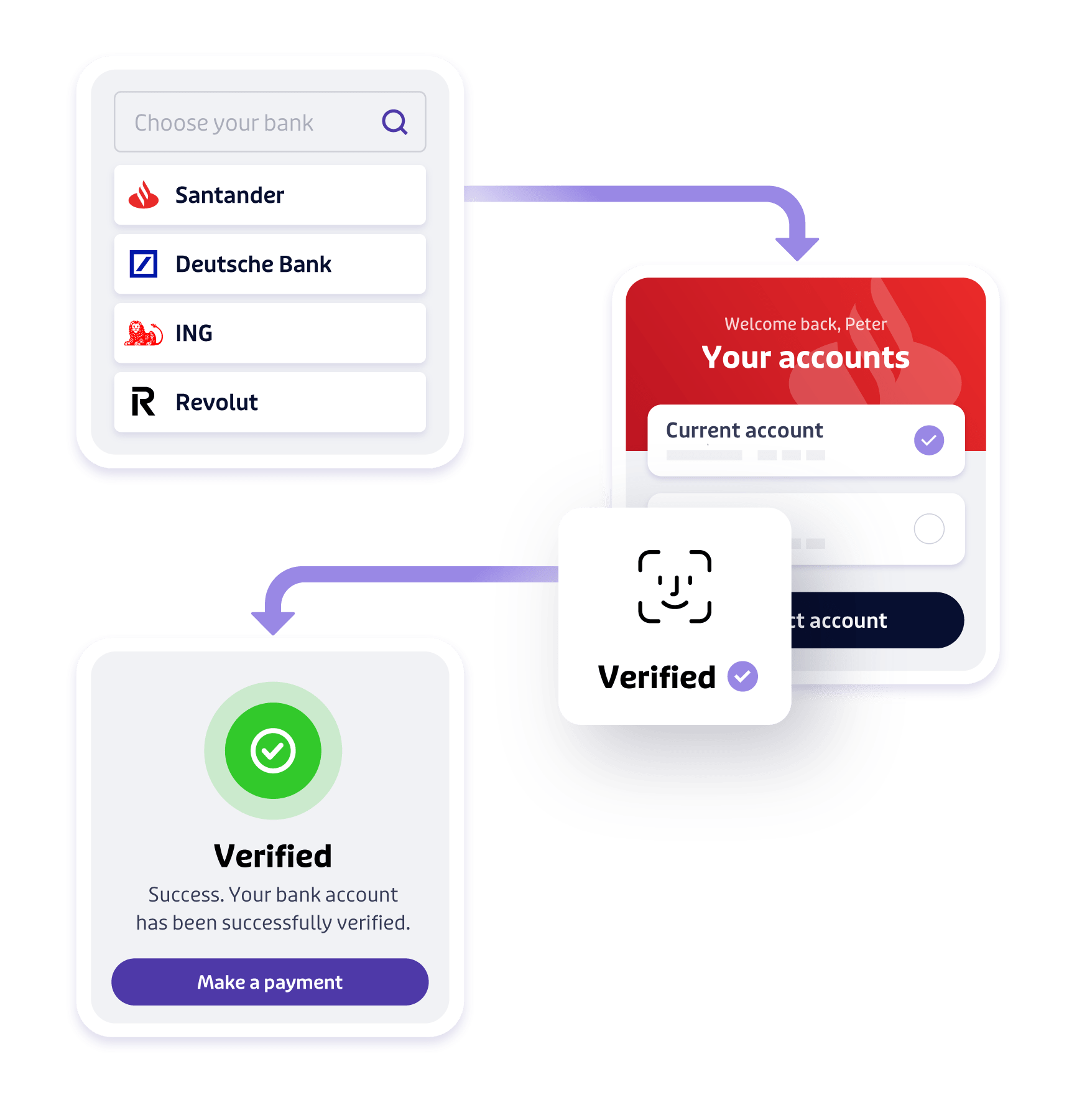 افتتاح حساب Revolut در ایران :ساخت حساب رولوت با وریفای کامل