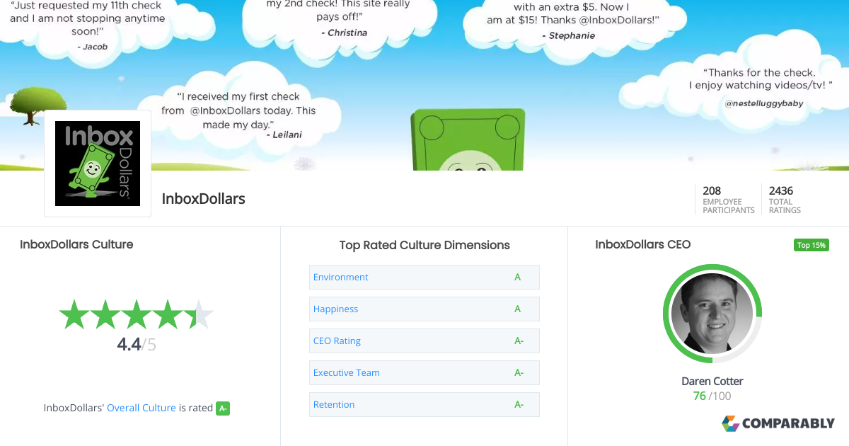 ثبت نام و احراز هویت در InboxDollars :حل مشکل Kyc در سریعترین زمان