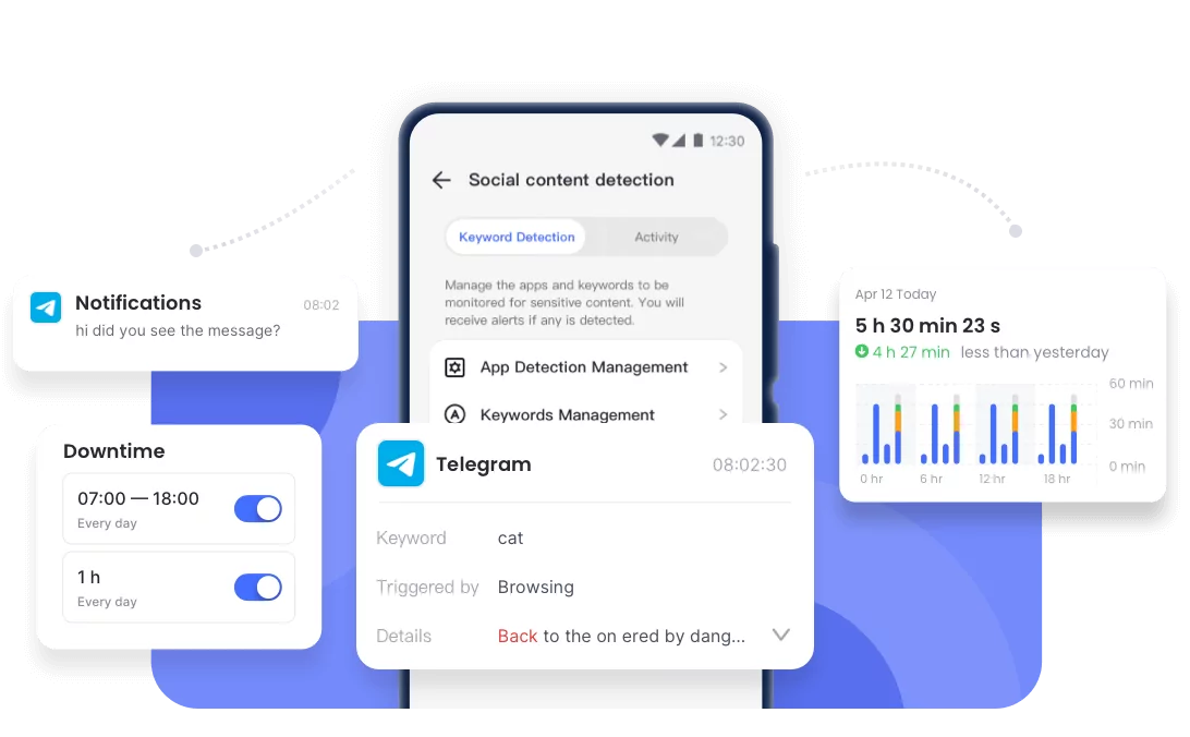 خرید شماره مجازی برای تلگرام